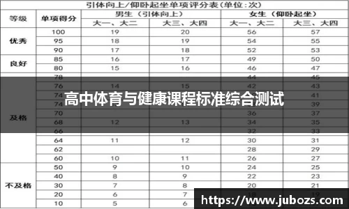 高中体育与健康课程标准综合测试